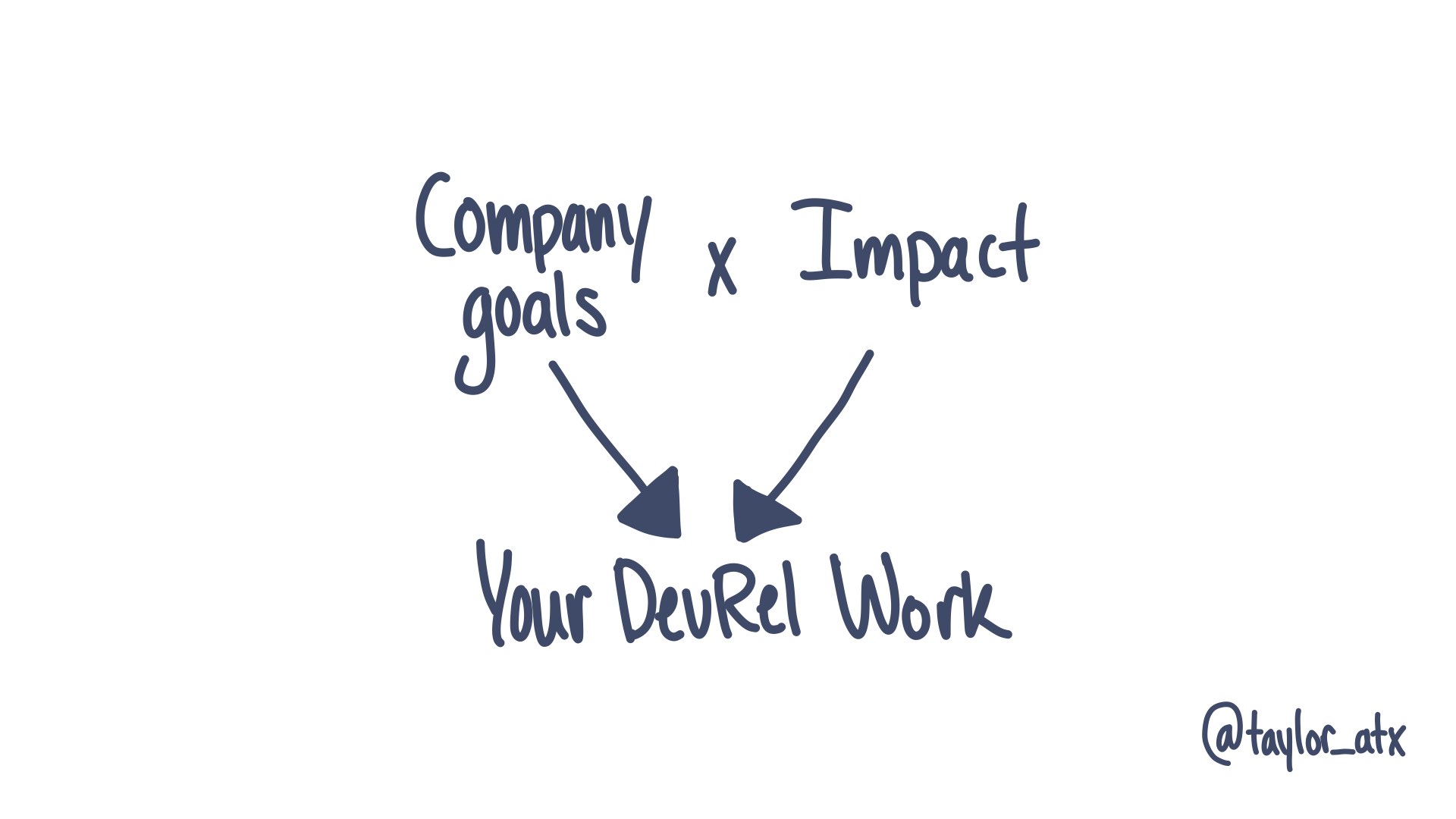 Company goals x potential impact = Your DevRel work